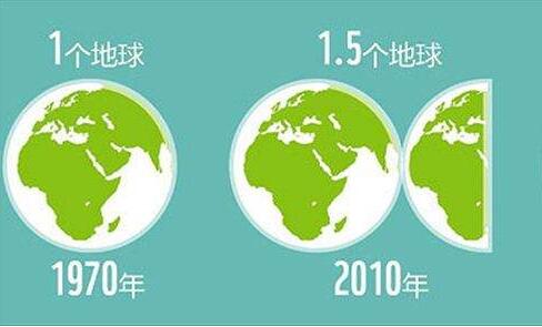 地球透支日出現 你的船舶纜繩維護了嗎？